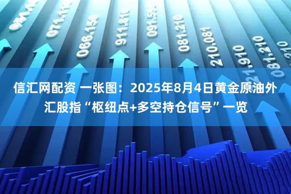 信汇网配资 一张图：2025年8月4日黄金原油外汇股指“枢纽点+多空持仓信号”一览
